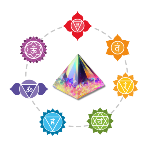 Pyramids